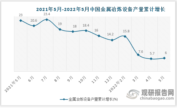 数据来源：国家统计局