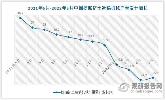 数据来源：国家统计局