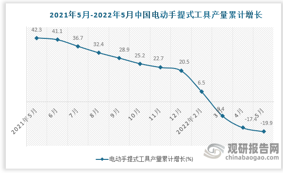 数据来源：国家统计局