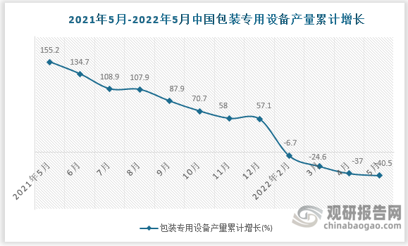 数据来源：国家统计局