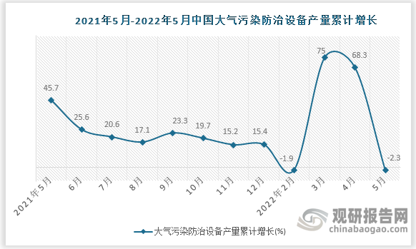 数据来源：国家统计局