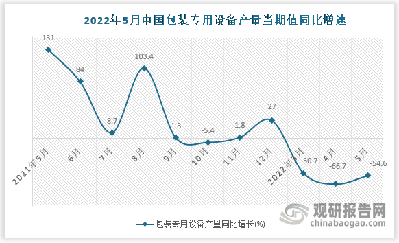 数据来源：国家统计局