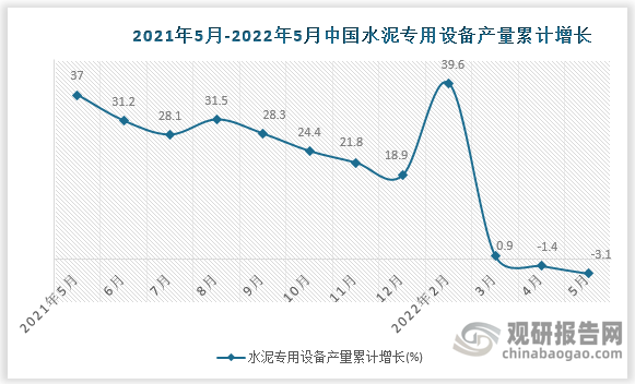 数据来源：国家统计局