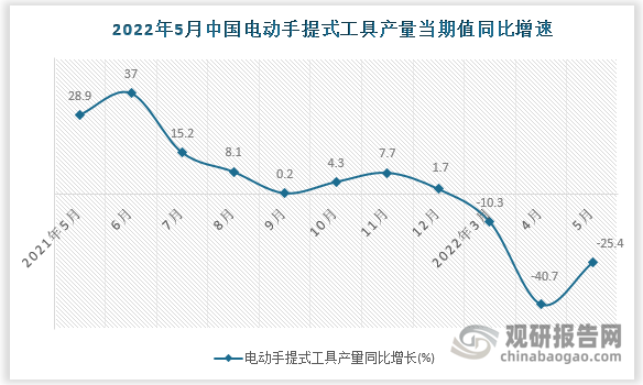 数据来源：国家统计局