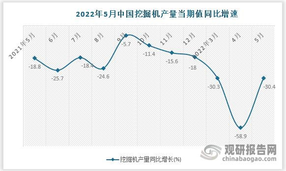 数据来源：国家统计局