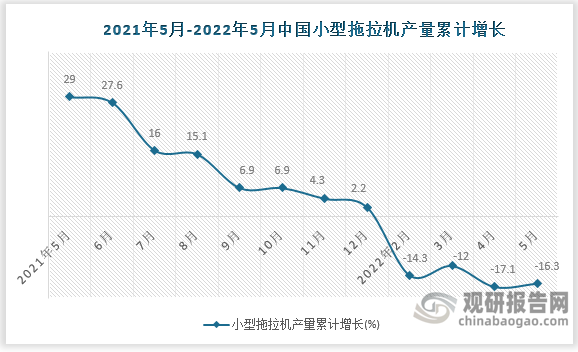 数据来源：国家统计局