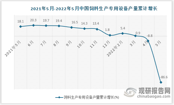 数据来源：国家统计局