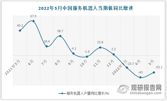 数据来源：国家统计局