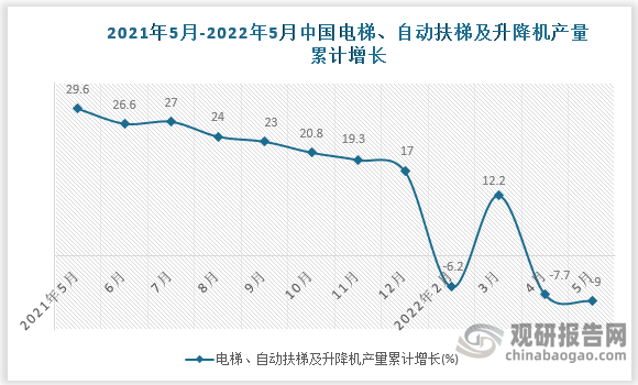 数据来源：国家统计局