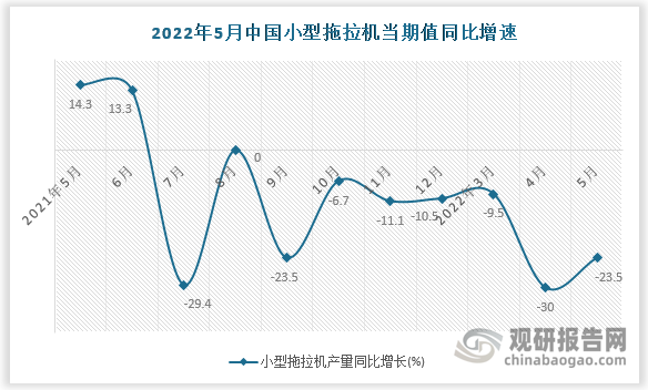 数据来源：国家统计局