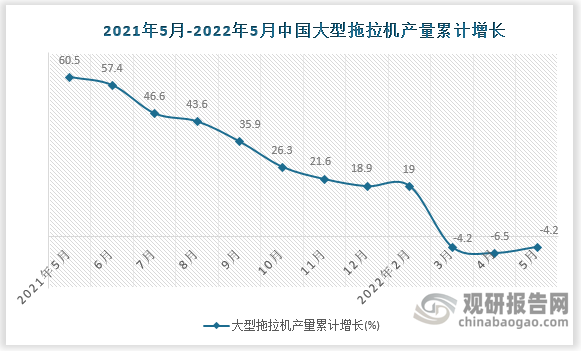 数据来源：国家统计局