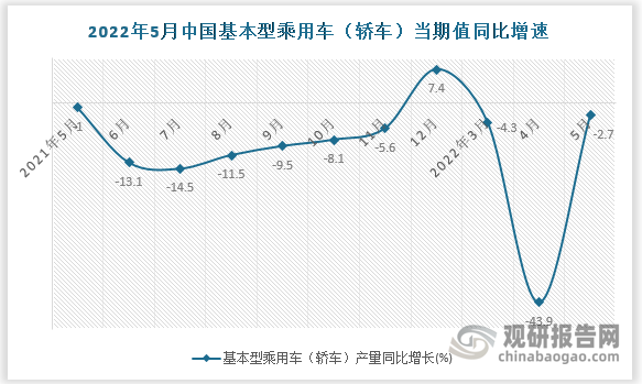 数据来源：国家统计局