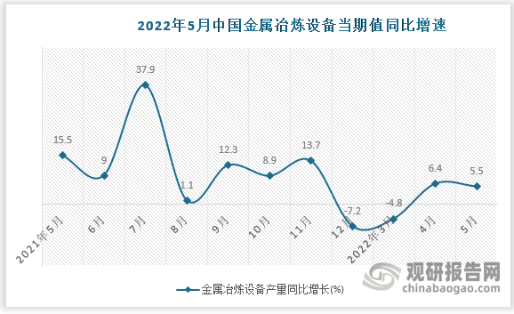 数据来源：国家统计局