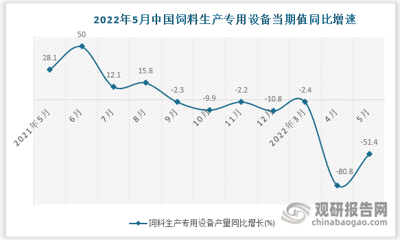 数据来源：国家统计局