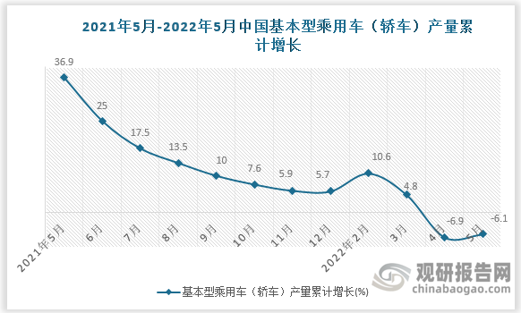 数据来源：国家统计局