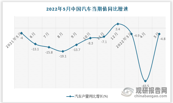 数据来源：国家统计局