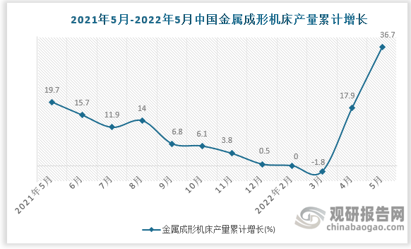 数据来源：国家统计局