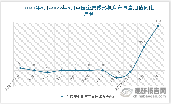 数据来源：国家统计局