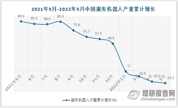 数据来源：国家统计局