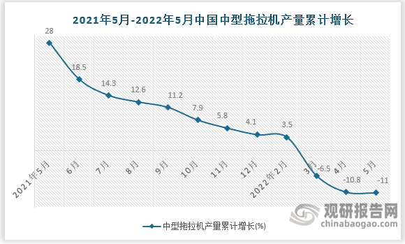 数据来源：国家统计局