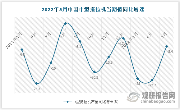 数据来源：国家统计局