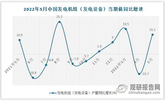 数据来源：国家统计局