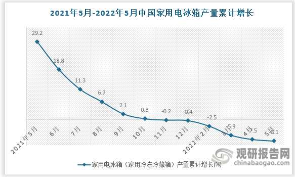 数据来源：国家统计局