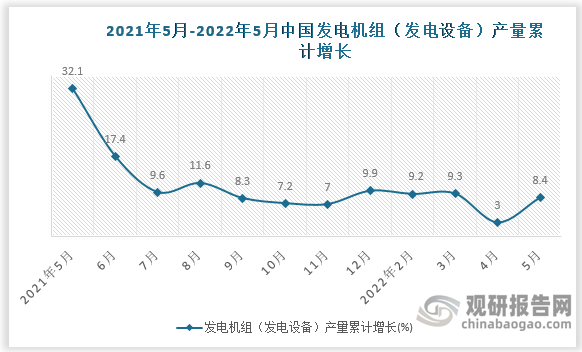 数据来源：国家统计局