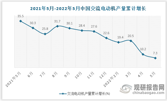 数据来源：国家统计局