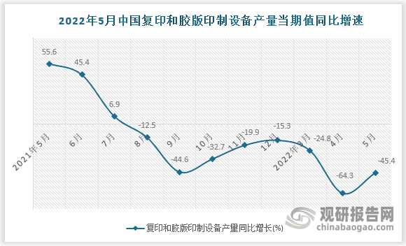 数据来源：国家统计局