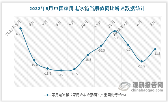 数据来源：国家统计局