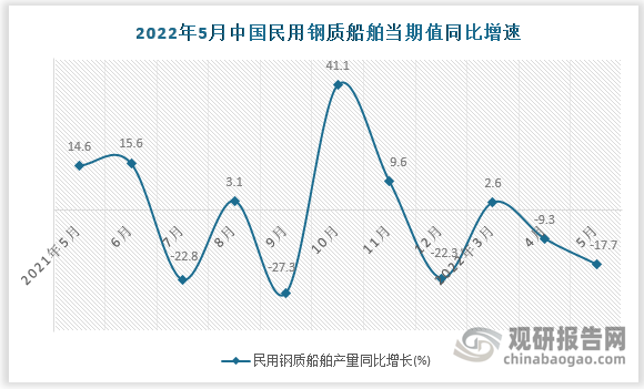 数据来源：国家统计局