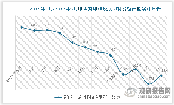 数据来源：国家统计局