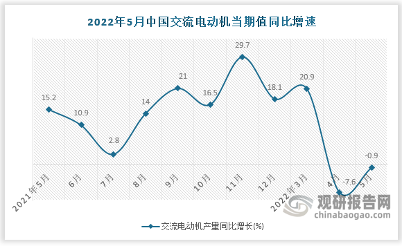 数据来源：国家统计局