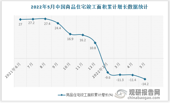 数据来源：国家统计局