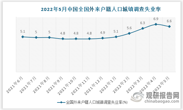 数据来源：国家统计局