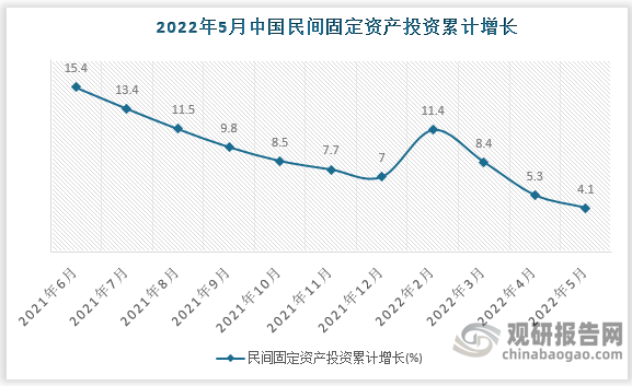 数据来源：国家统计局