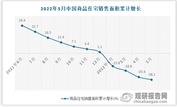 数据来源：国家统计局