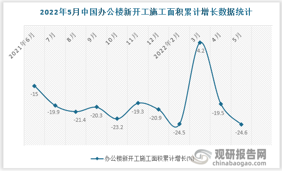 数据来源：国家统计局