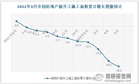 数据来源：国家统计局