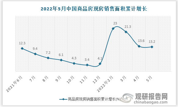 数据来源：国家统计局