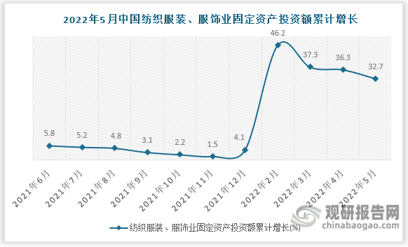 数据来源：国家统计局