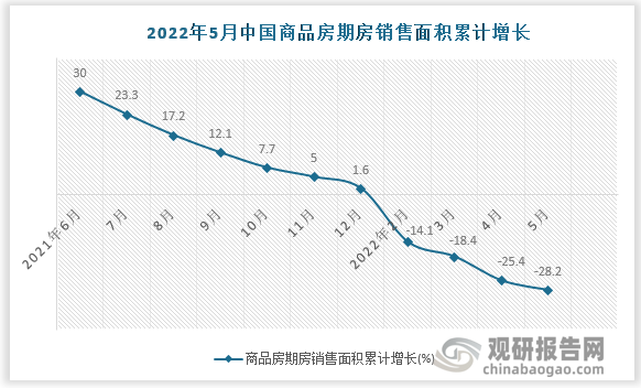 数据来源：国家统计局