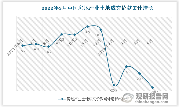 数据来源：国家统计局