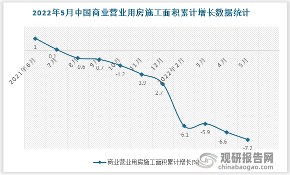 数据来源：国家统计局