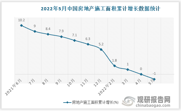 数据来源：国家统计局