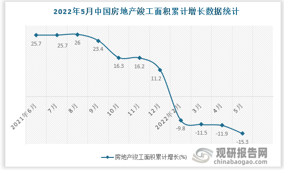 数据来源：国家统计局