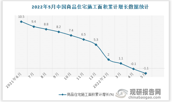 数据来源：国家统计局