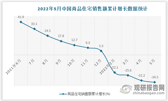 数据来源：国家统计局