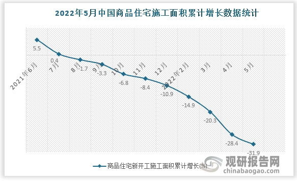 数据来源：国家统计局